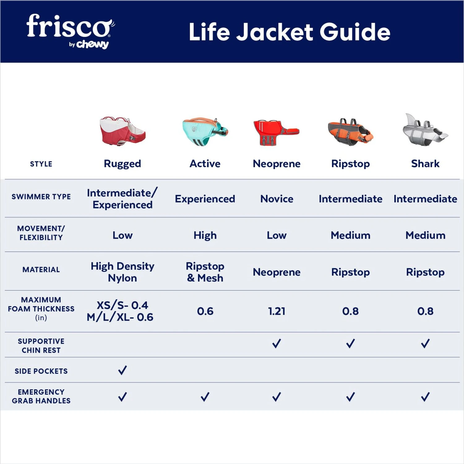 Frisco Ripstop Dog Life Jacket - Image 3