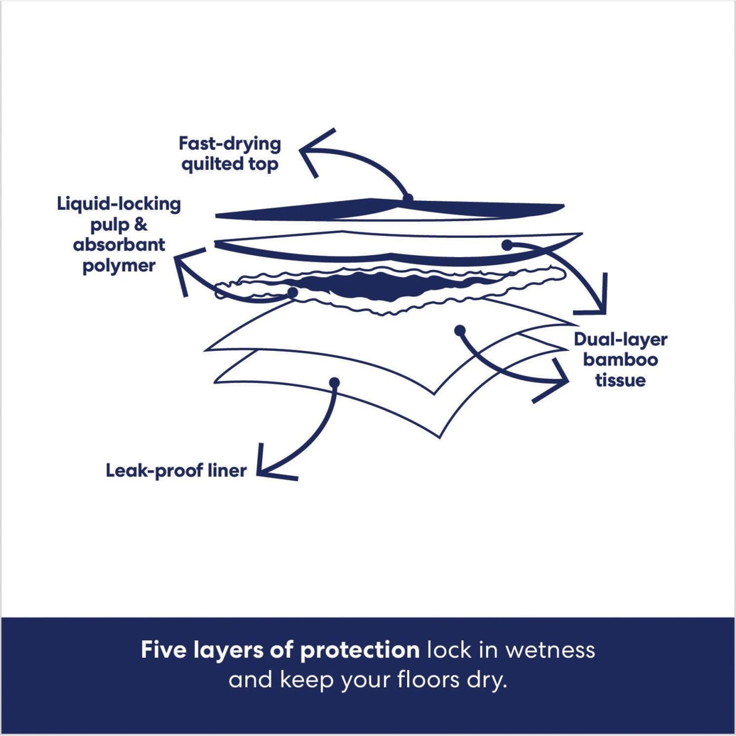 Frisco Extra Large Eco-Conscious Dog Training & Potty Pads & Bones & Chews All-Natural Lamb Lung Dehydrated Dog Treats - Image 5